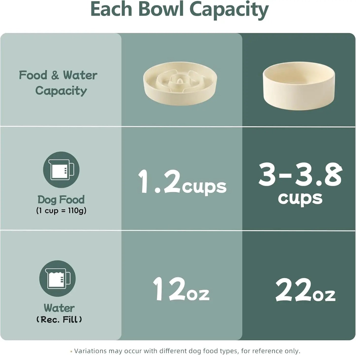 Ceramic Raised Slow Feeder Dog Bowl Set with Wooden Stand for Medium and Small Dogs, Anti-Gulping Design in Beige