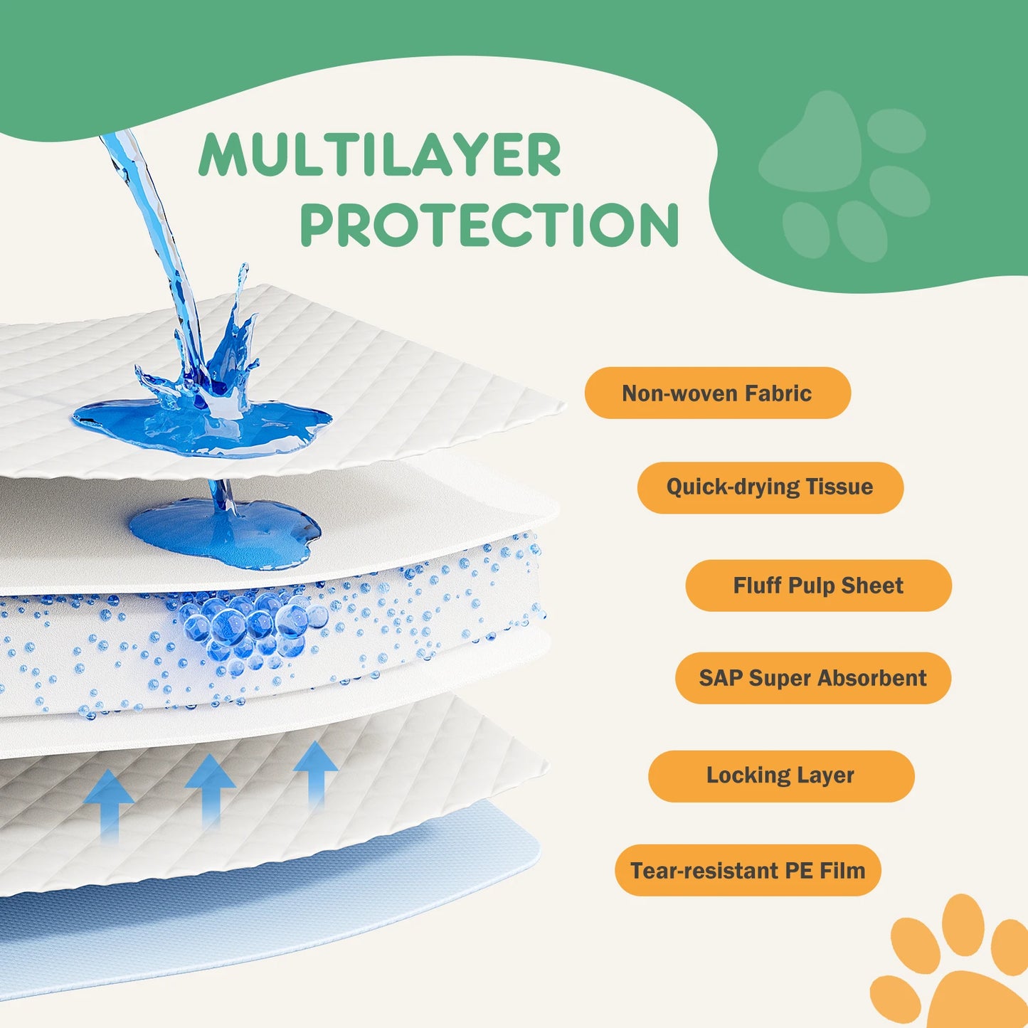 22" x 22" Super Absorbency Disposable Leakproof Quick Drying Disposable Pee Pads